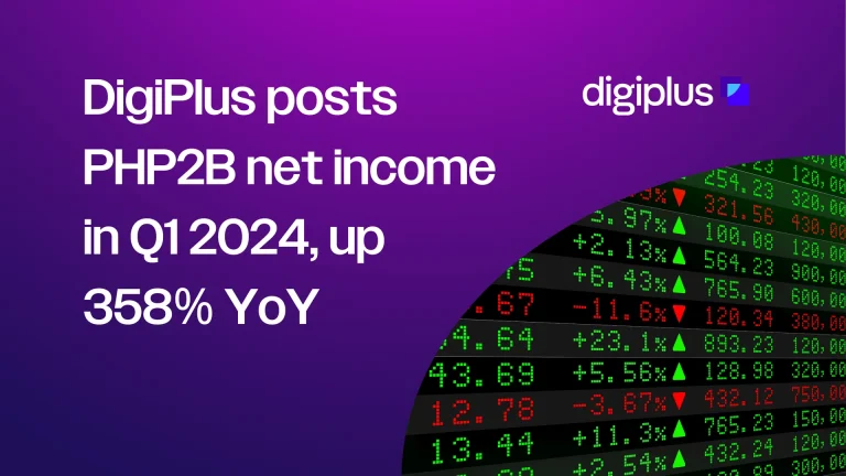 Graphic: DigiPlus posts PHP2B net income in Q1 2024, up 358% YoY, beside a stock ticker board