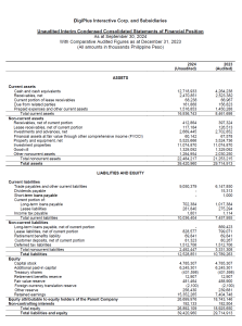 DigiPlus Posts ₱8.75 Billion Net Income In The First Nine Months Of ...